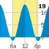 Bucksport tide chart for Thursday, September 19, 2024