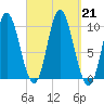 Bucksport tide chart for Saturday, September 21, 2024