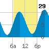 Bucksport tide chart for Sunday, September 29, 2024