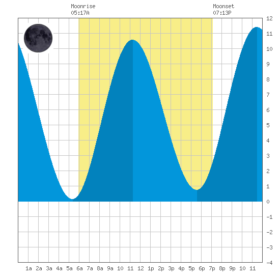 Bucksport tide chart for Monday, September 2, 2024