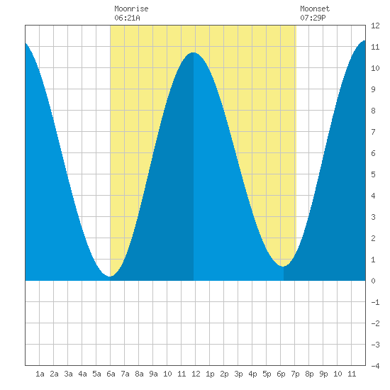 Bucksport tide chart for Tuesday, September 3, 2024