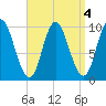 Bucksport tide chart for Wednesday, September 4, 2024