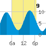 Bucksport tide chart for Monday, September 9, 2024
