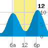 Bucksport tide chart for Saturday, October 12, 2024