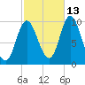 Bucksport tide chart for Sunday, October 13, 2024