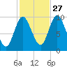 Bucksport tide chart for Sunday, October 27, 2024