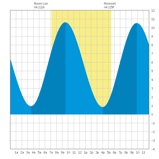 Bucksport tide chart for Tuesday, October 29, 2024
