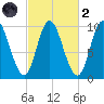 Bucksport tide chart for Wednesday, October 2, 2024