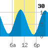 Bucksport tide chart for Wednesday, October 30, 2024