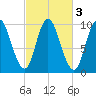 Bucksport tide chart for Thursday, October 3, 2024
