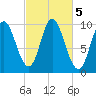 Bucksport tide chart for Saturday, October 5, 2024