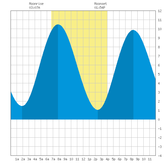 Bucksport tide chart for Wednesday, November 27, 2024