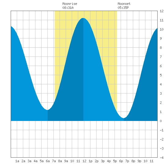 Bucksport tide chart for Saturday, November 2, 2024