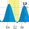 Bucksport tide chart for Thursday, December 12, 2024