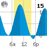 Bucksport tide chart for Sunday, December 15, 2024