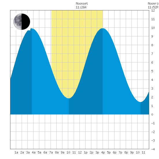 Bucksport tide chart for Sunday, December 22, 2024