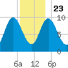 Bucksport tide chart for Monday, December 23, 2024