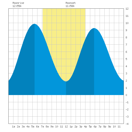 Bucksport tide chart for Tuesday, December 24, 2024