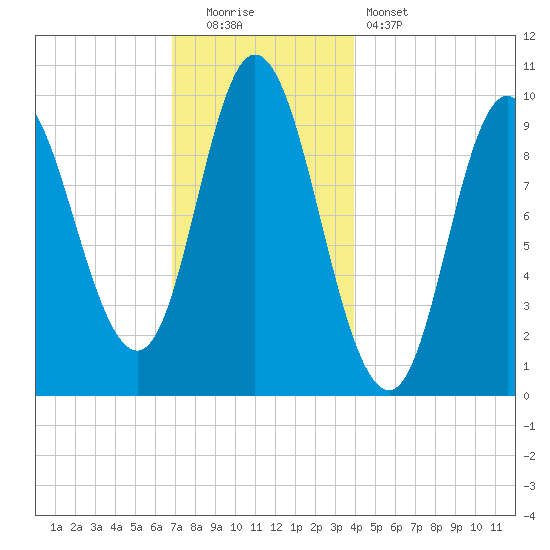 Bucksport tide chart for Monday, December 2, 2024