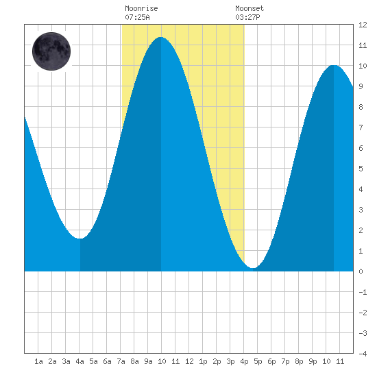 Bucksport tide chart for Monday, December 30, 2024
