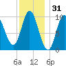 Bucksport tide chart for Tuesday, December 31, 2024