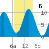 Bucksport tide chart for Friday, December 6, 2024