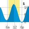 Bucksport tide chart for Wednesday, January 1, 2025