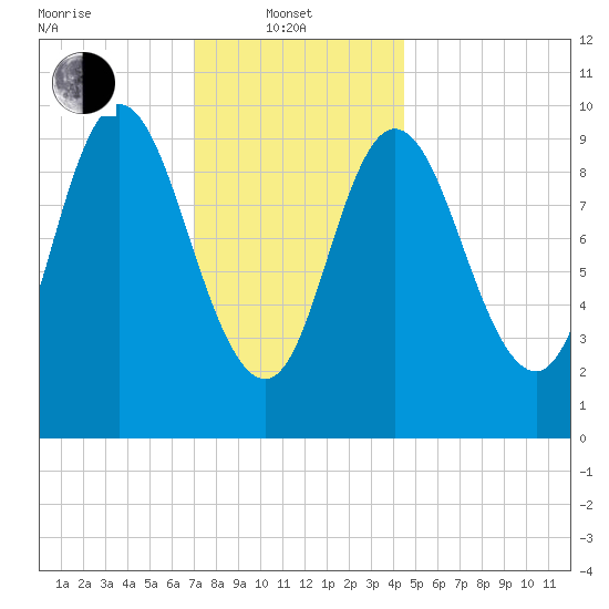 Bucksport tide chart for Tuesday, January 21, 2025