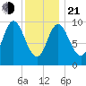 Bucksport tide chart for Tuesday, January 21, 2025