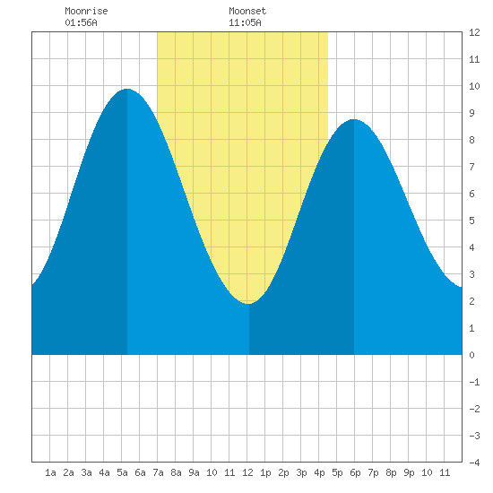 Bucksport tide chart for Thursday, January 23, 2025