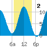 Bucksport tide chart for Thursday, January 2, 2025