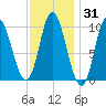 Bucksport tide chart for Friday, January 31, 2025