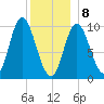 Bucksport tide chart for Wednesday, January 8, 2025