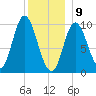 Bucksport tide chart for Thursday, January 9, 2025