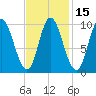 Bucksport tide chart for Saturday, February 15, 2025