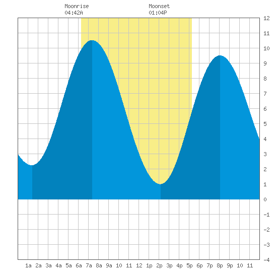 Bucksport tide chart for Monday, February 24, 2025