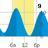 Bucksport tide chart for Sunday, February 9, 2025