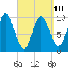 Bucksport tide chart for Tuesday, March 18, 2025