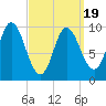Bucksport tide chart for Wednesday, March 19, 2025