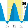Bucksport tide chart for Sunday, March 30, 2025