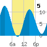 Bucksport tide chart for Wednesday, March 5, 2025