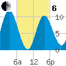 Bucksport tide chart for Thursday, March 6, 2025