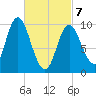 Bucksport tide chart for Friday, March 7, 2025