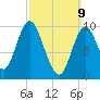Bucksport tide chart for Sunday, March 9, 2025