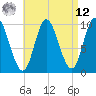 Bucksport tide chart for Saturday, April 12, 2025