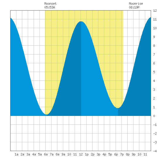 Bucksport tide chart for Sunday, April 13, 2025