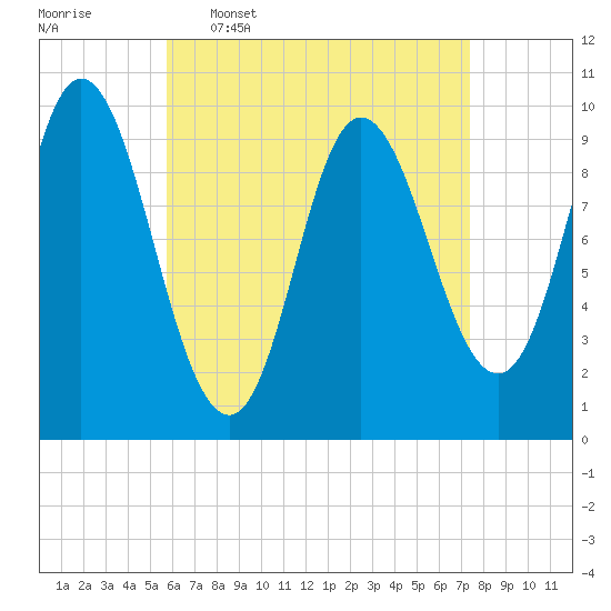 Bucksport tide chart for Thursday, April 17, 2025