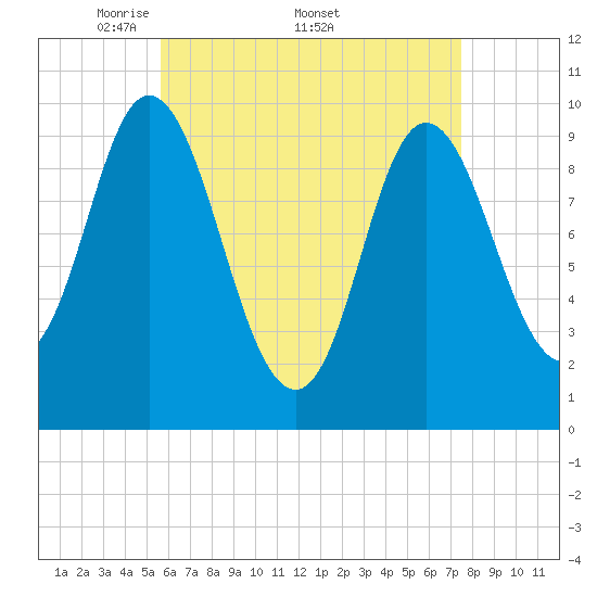 Bucksport tide chart for Monday, April 21, 2025