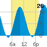 Bucksport tide chart for Saturday, April 26, 2025