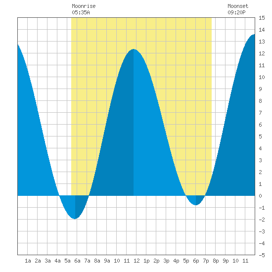 Bucksport tide chart for Monday, April 28, 2025